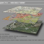 GIS and Digital Humanities – the History Engine and Hypercities